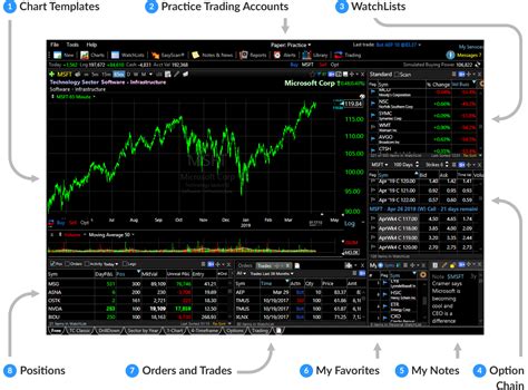 stock market live streaming stock charts free